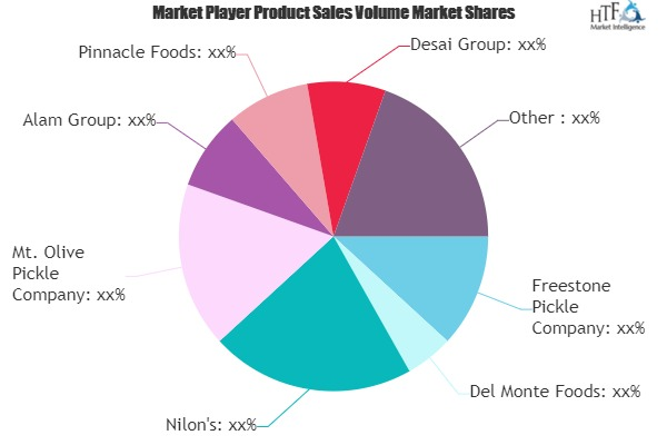 Pickle Product Market