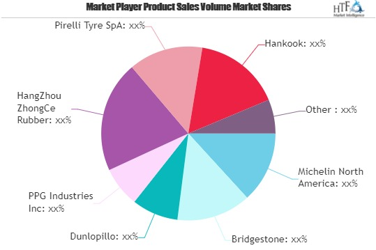 Green Tires Market SWOT Analysis by Key Players: Bridgestone