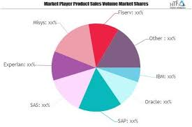 Bank Risk Management Software Market to See Huge Growth by 2'