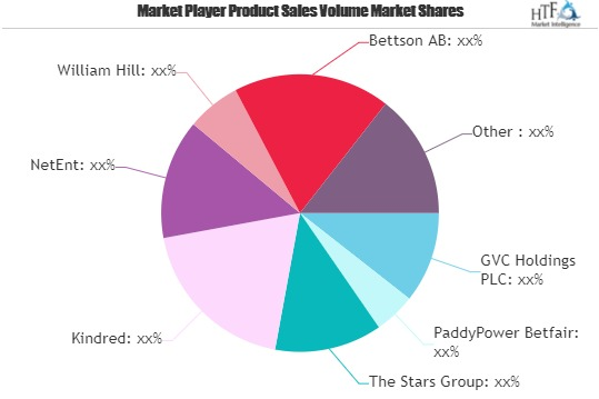 Online Casino Market to See Massive Growth by 2026 | The Sta'