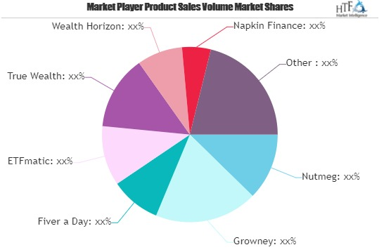 Robo-advisor Market May See a Big Move | Major Giants Growne'