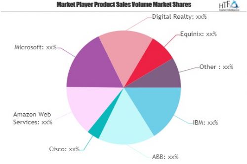 Smart Data Center Market May Set New Growth: IBM, Cisco, Int'