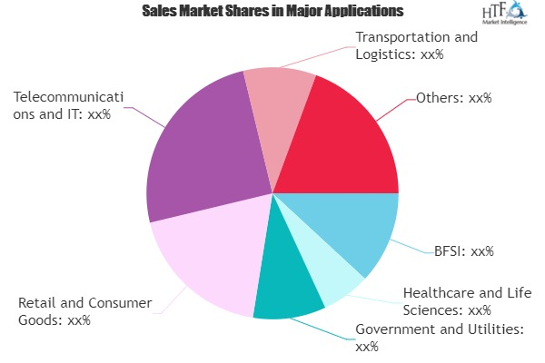 Location Intelligence &amp; Business Intelligence Market'