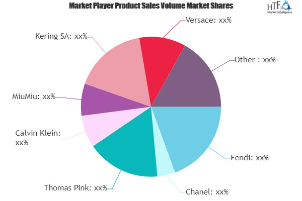 Luxury Apparel Market'