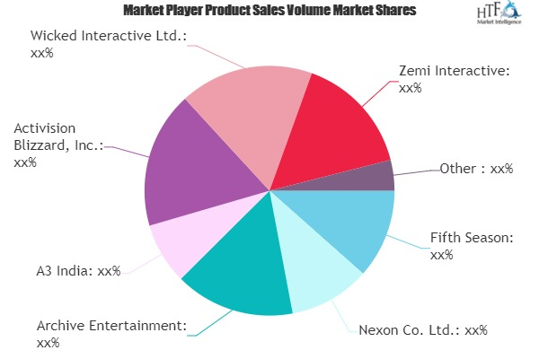 MMORPG Gaming Market'