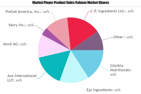 Dry Yogurt Market