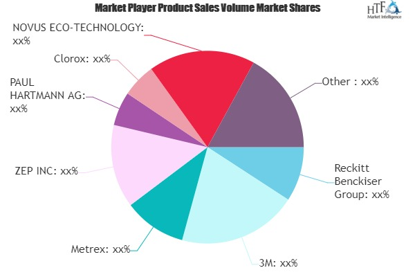 Antiseptics And Disinfectants Market