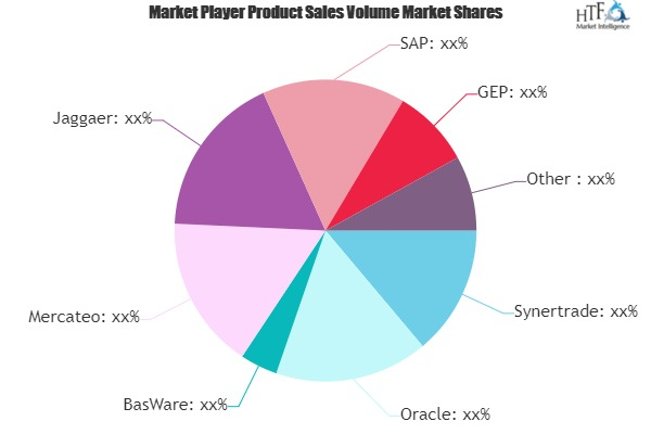 Source to Contract Systems Market