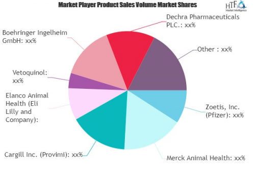Veterinary Drugs Market'