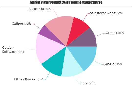 GIS Software Market