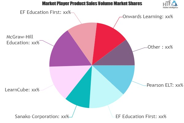 Digital English Language Learning Market