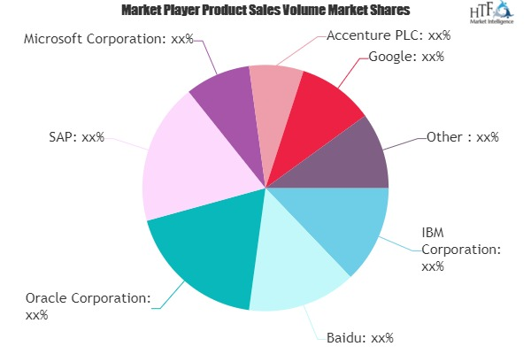 Digital Marketing Transformation Market