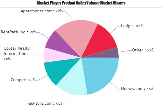 Online Home Rental Services Market'