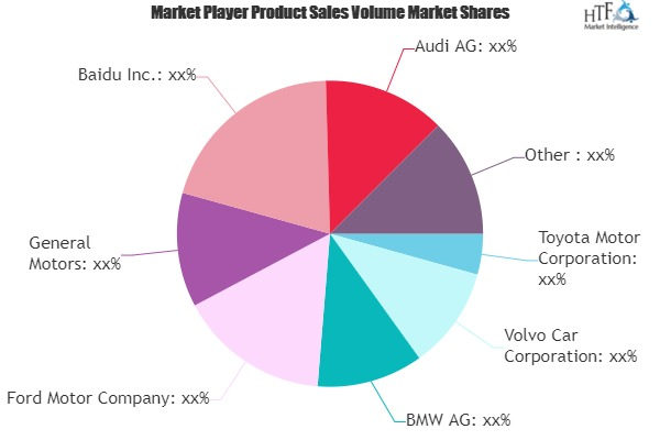 Autonomous Car Market'