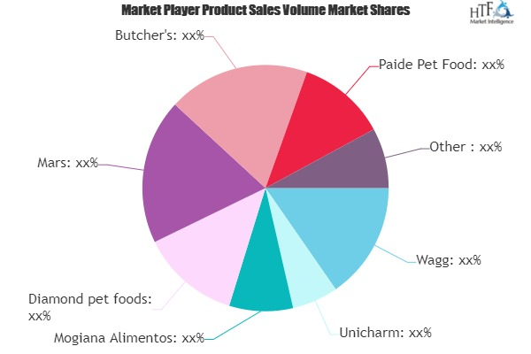 Dry Dog Food Market'