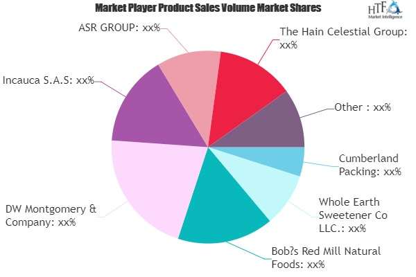 Turbinado Sugar Market