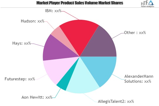 Recruitment Process Outsourcing (RPO) Market May See a Big M