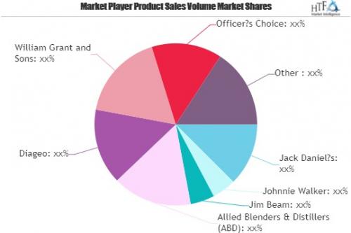 Whiskies Market Growing Popularity and Emerging Trends | Jac'