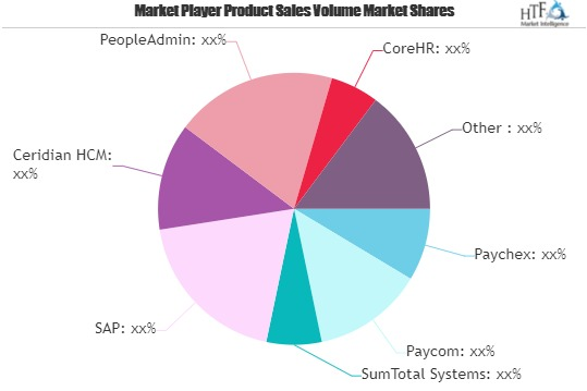 Healthcare HR Software Market May See a Big Move | Paychex,