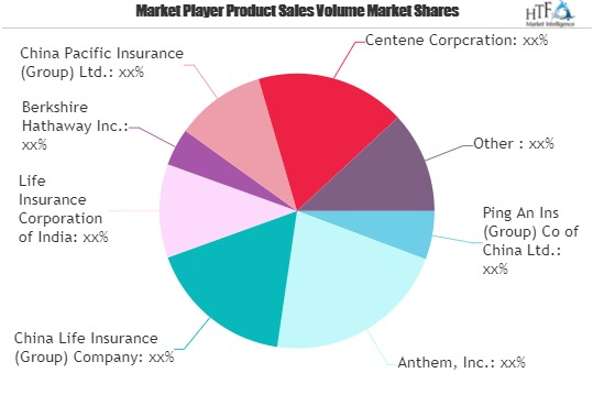 Life and Health Insurance Market'