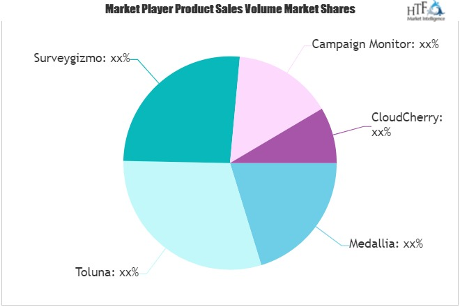Survey Software Market'