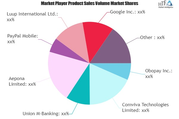 Mobile Banking Market'