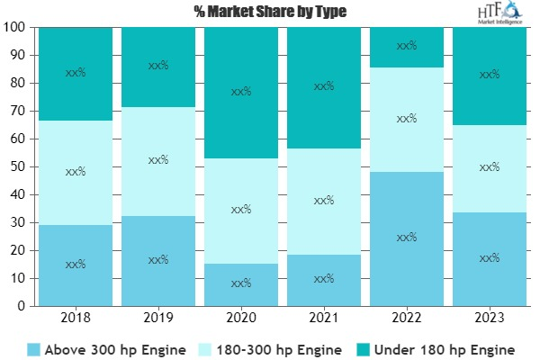 Aircraft Piston Engines Market'