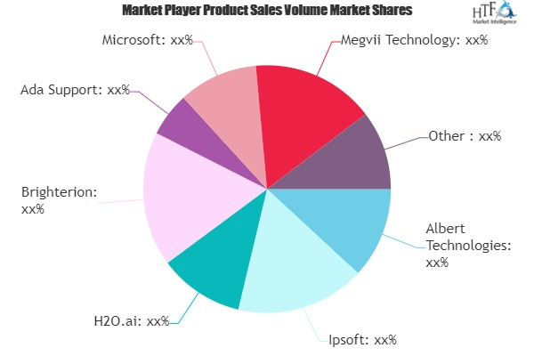 Artificial Intelligence Software Market'