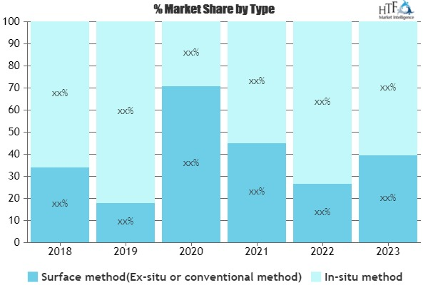 Shale Oil Market'