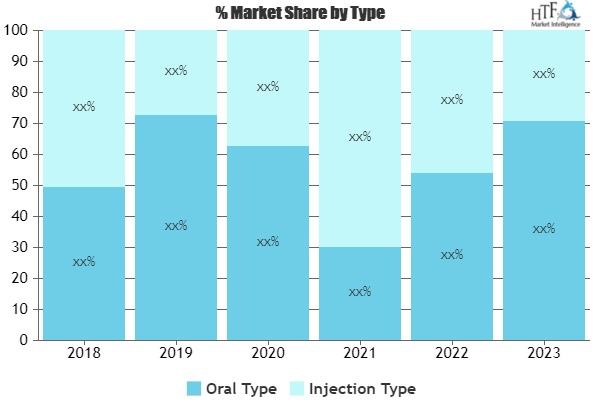 Typhoid Vaccine Market'