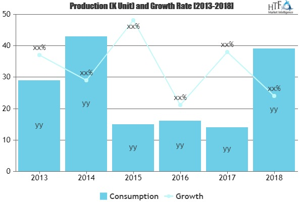 Waste Paper Recycling Market