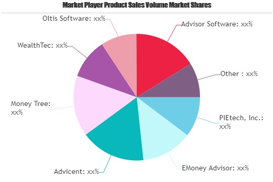Financial Planning Software Market