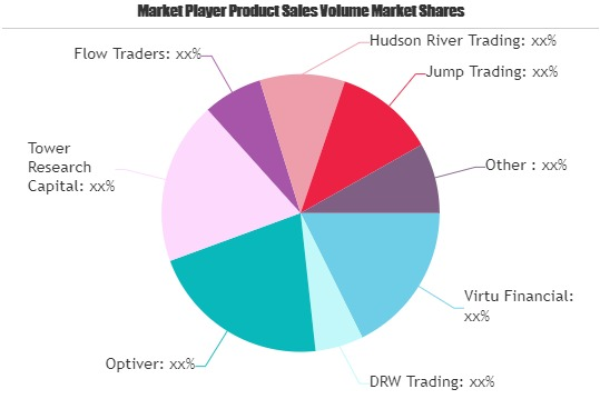 Algorithmic Trading Market'