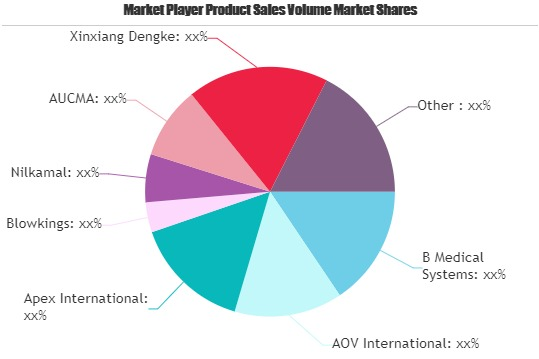 Vaccine Carriers Market