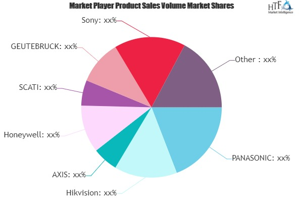 Video Surveillance Cameras Market'