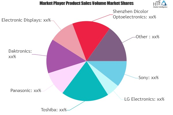 Outdoor LED Display Market