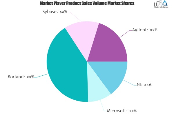 Virtual Instruments Market'