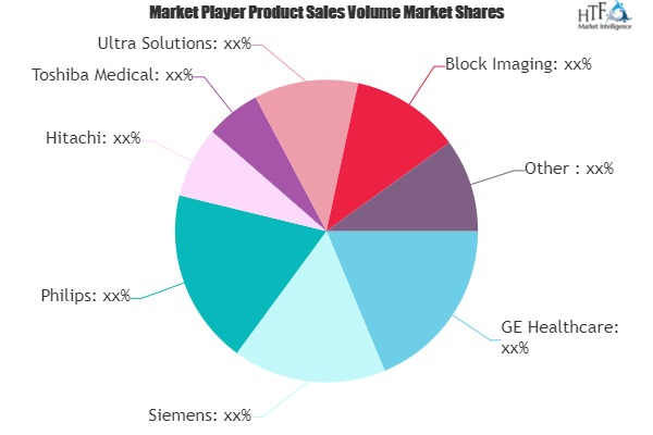 Reprocessed Medical Devices Market