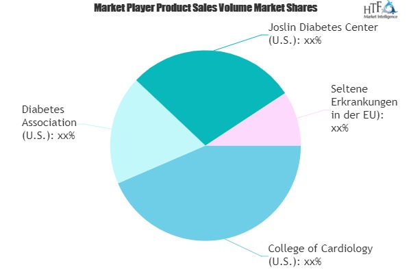 Patient Registry Software Market'