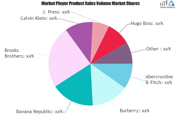 Polo Shirt Market