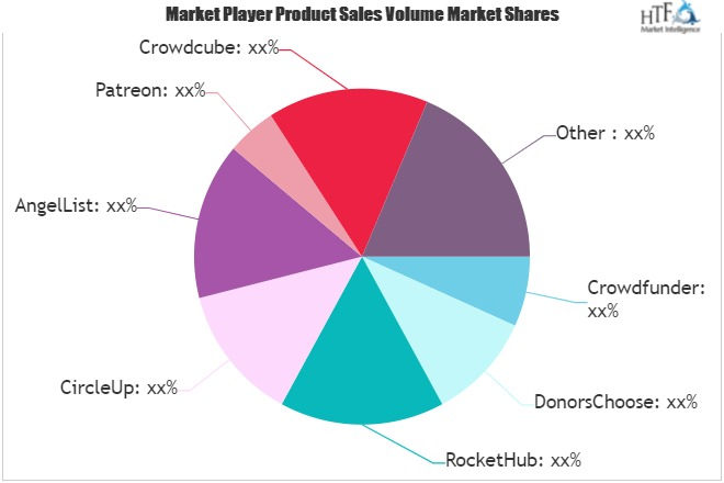Crowdfunding Litigation Market'