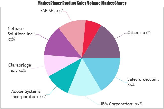 Social Media Analytics Market'