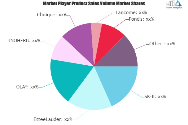 Freckle Cosmetics Market