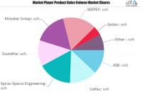 Smart and Intelligent Pumps Market to See Massive Growth by