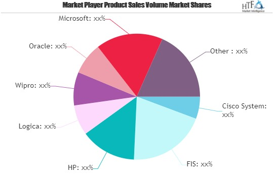 Banking IT Spending Market: 3 Bold Projections for 2021 | Lo