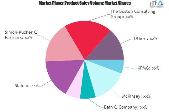 Corporate Strategy Market May See a Big Move | Major Giants'