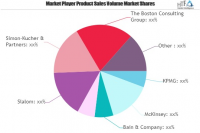 Corporate Strategy Market May See a Big Move | Major Giants