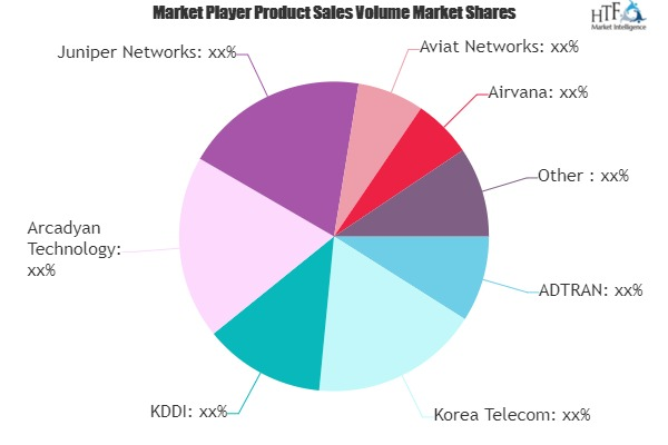 Cellular IoT Gateways Market'