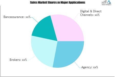 Whole Life Insurance Market'