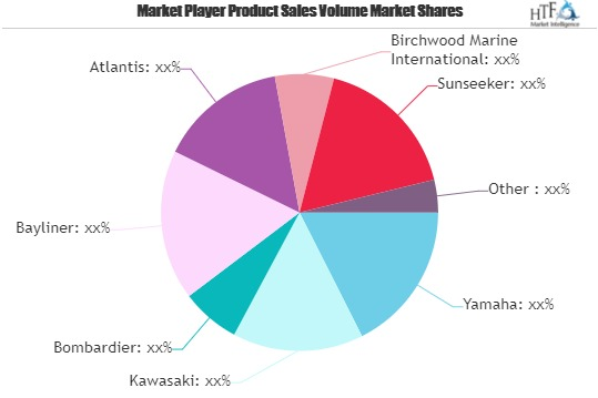 Water Scooter Market